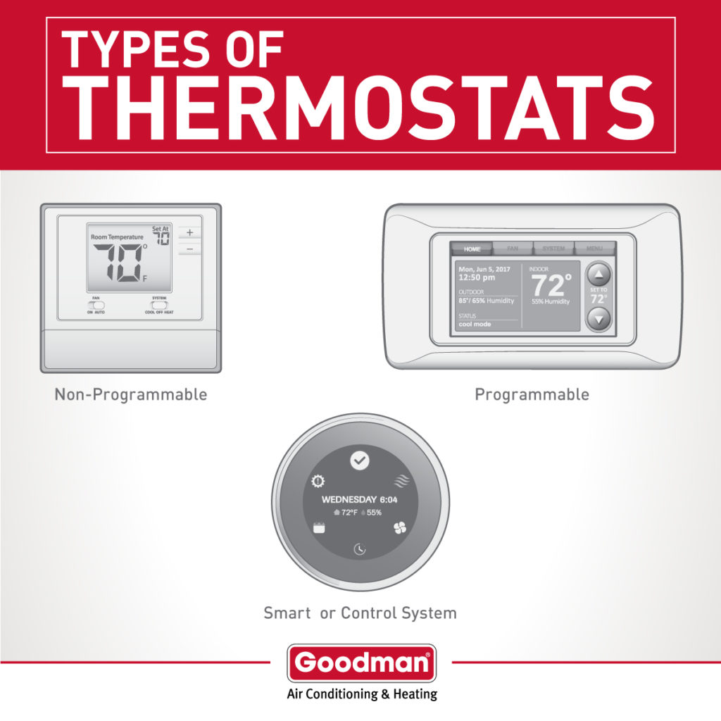 HVAC Smart WiFi Thermostat Installation in Gilbert, Phoenix, Mesa, AZ and Surrounding Areas